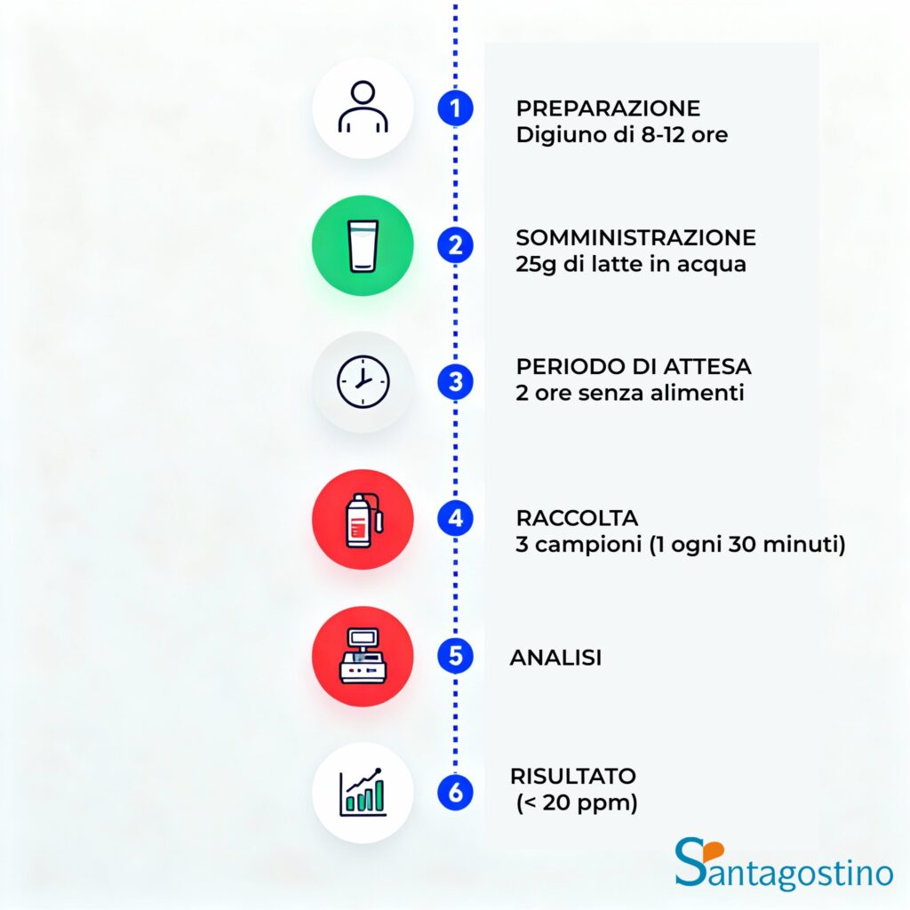 breath test lattosio santagostino busto arsizio
